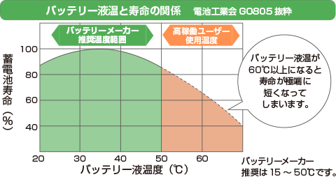 トヨタL＆F栃木株式会社：バッテリー液の温度管理