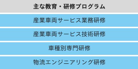 トヨタL＆F栃木株式会社：厳しい審査項目をクリアしたプロショップで更なる安心を