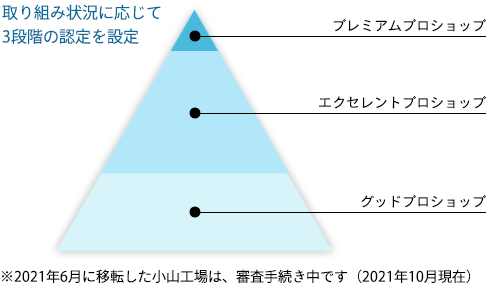 トヨタL＆F栃木株式会社：プレミアムプロショップ認定工場