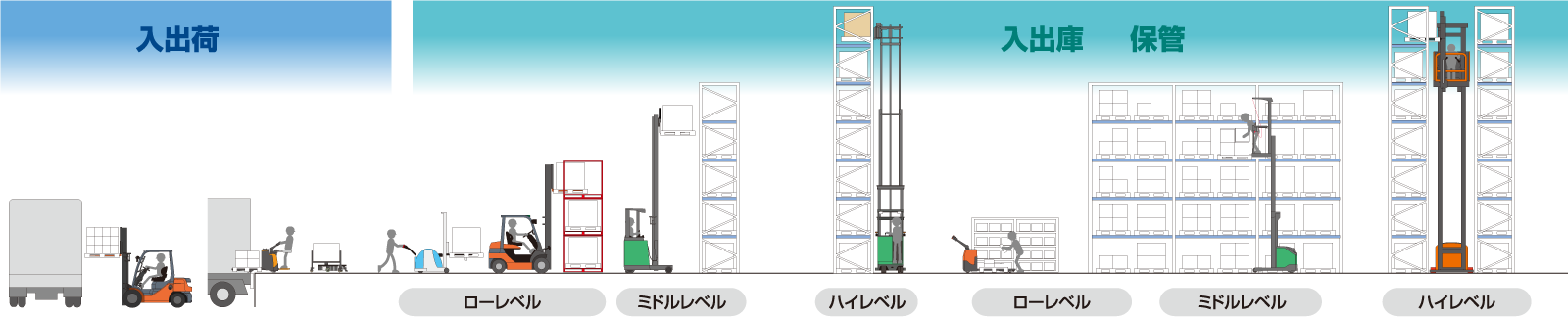 トヨタL＆F栃木株式会社：フォークリフトや物流機器のレンタル