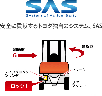 後輪スイングロック制御